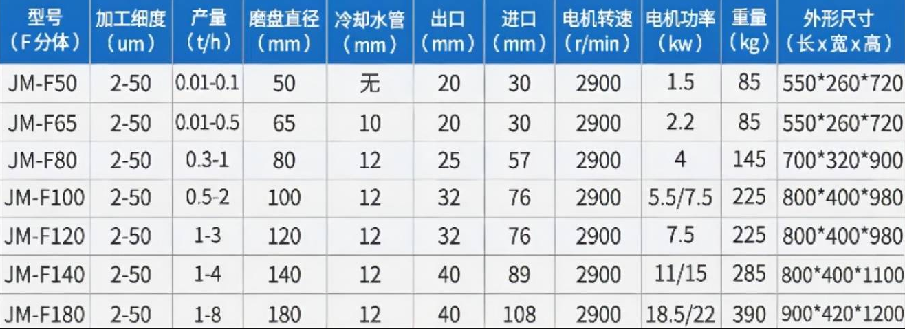 研磨機技術參數