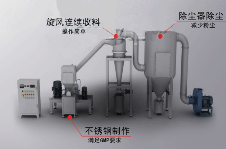 大醬粉碎機結構圖